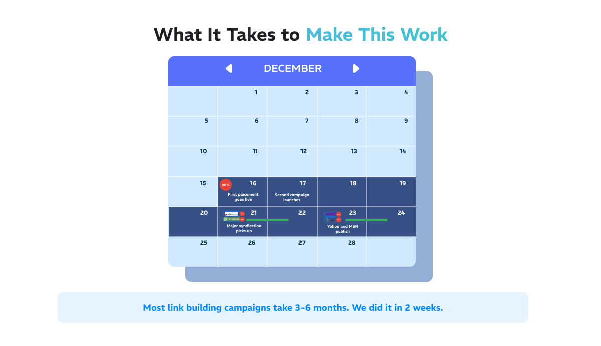 Yahoo DR 94 + 14 Placements hero graphic